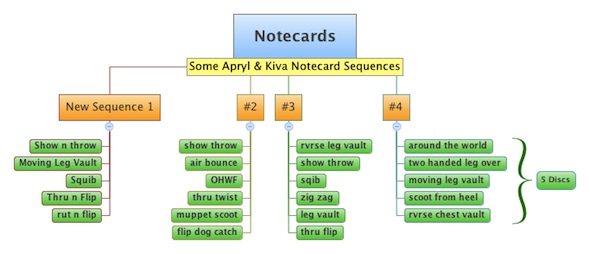 Apryl & Kiva Notecards